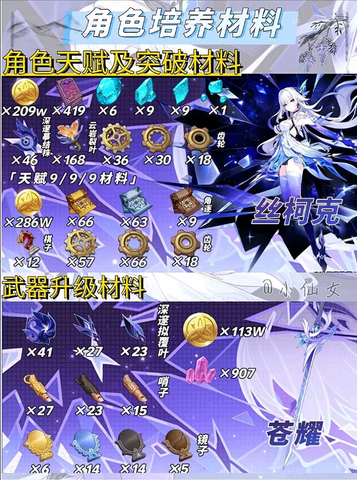 【原神】丝柯克角色培养攻略 3