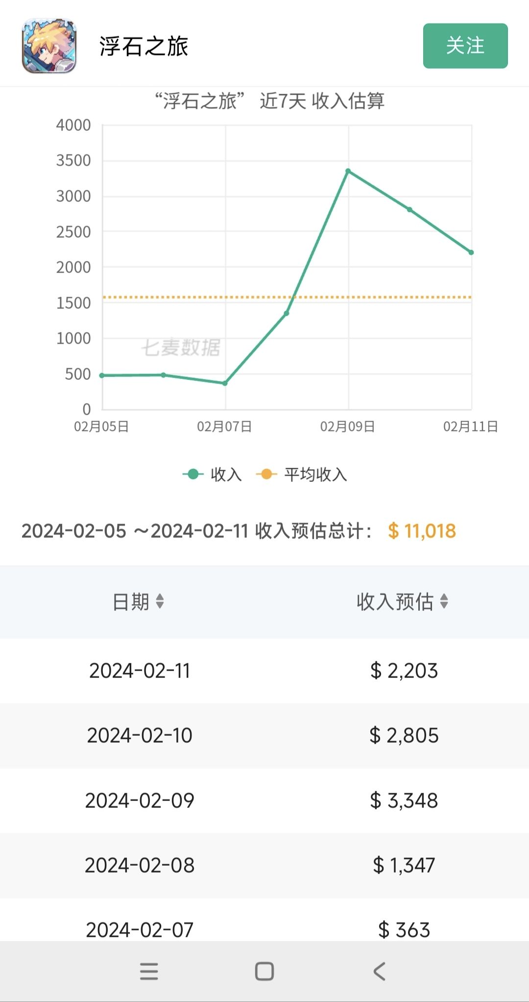 看个乐 1