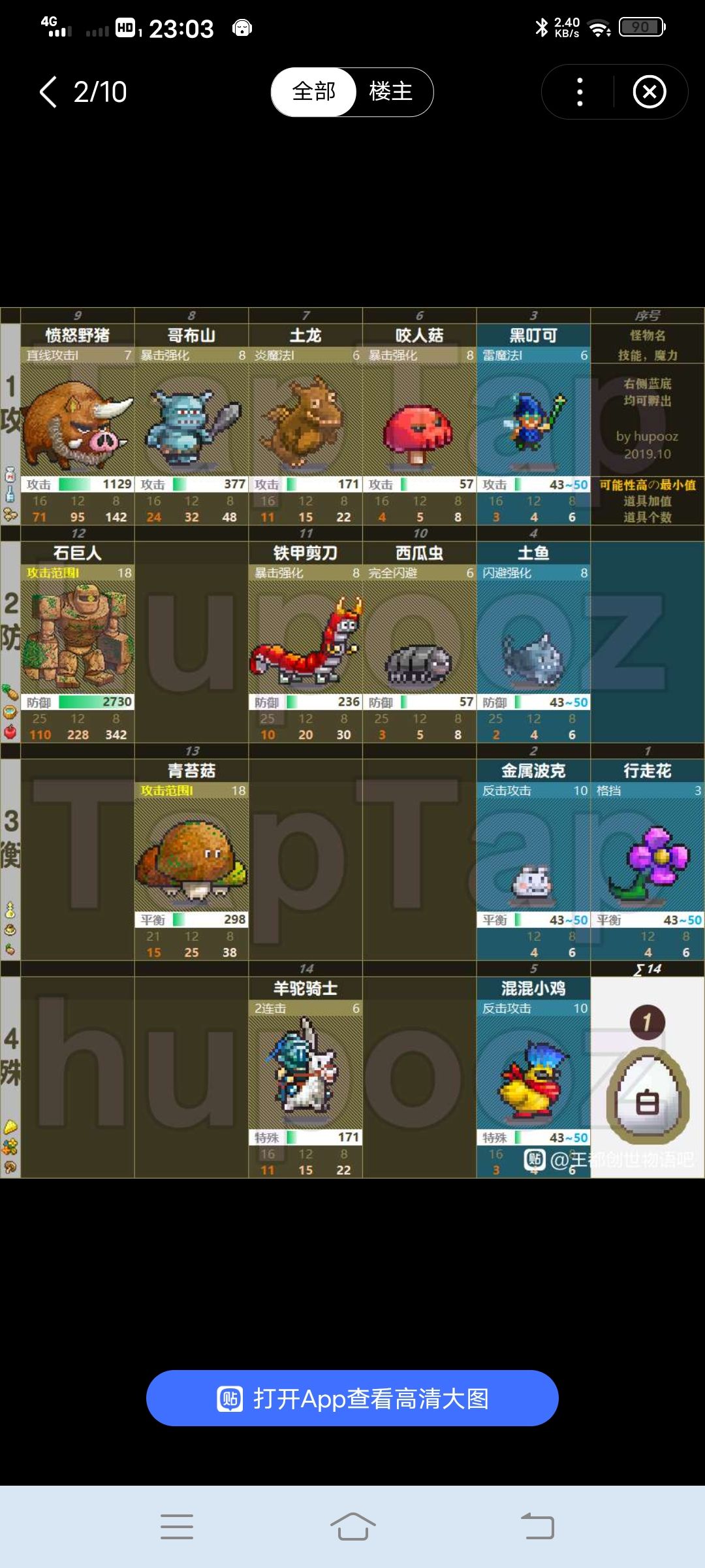 宠物孵化 2