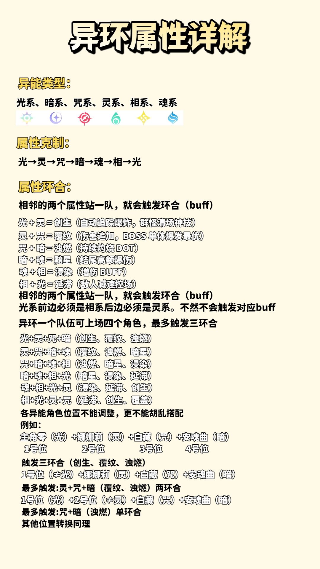 异环角色强度排行!阵容搭配! 3