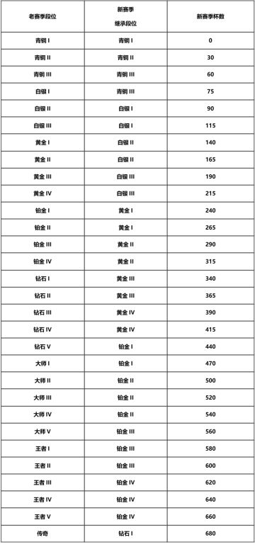 【S1赛季结算公告】S1真爱粉赛季，赛季结算即将开启
