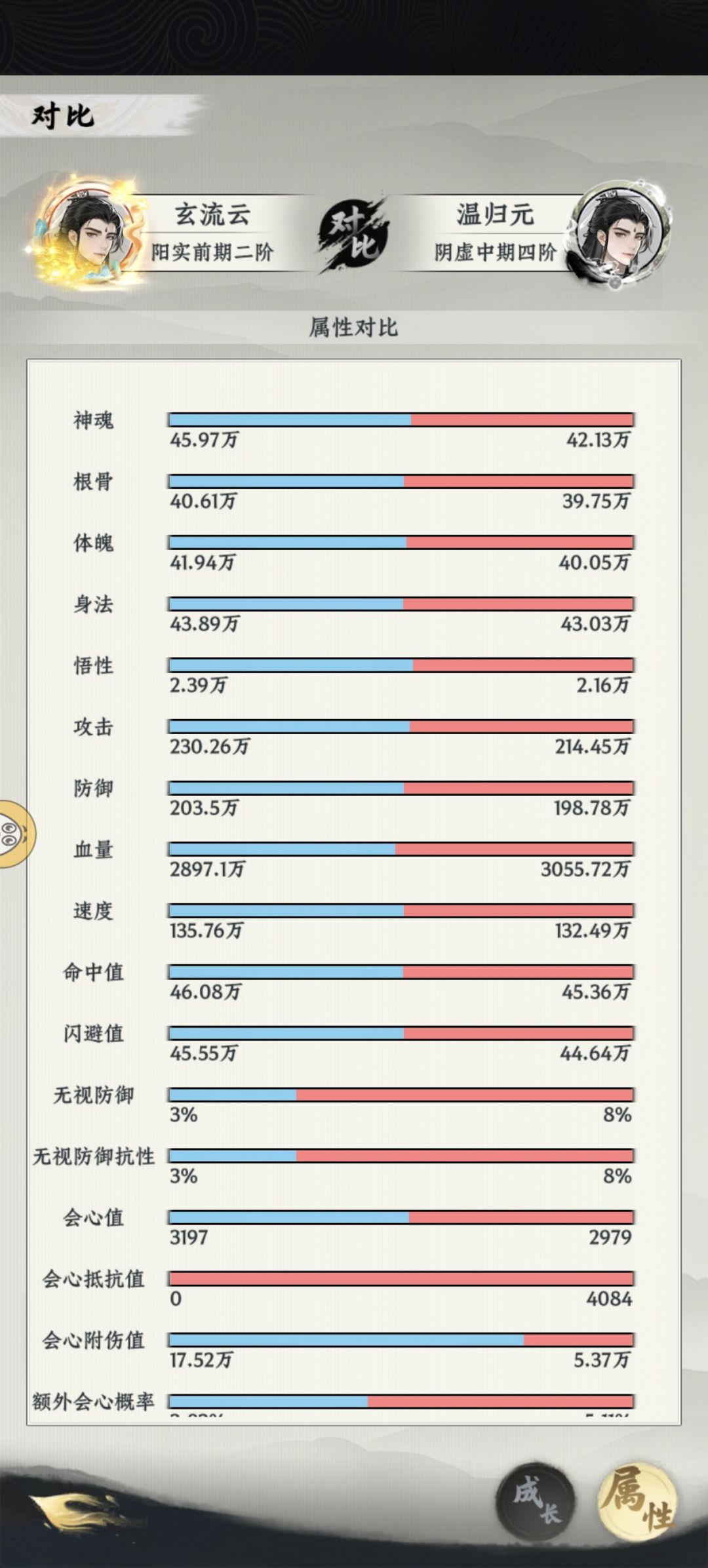 想不通为什么会被跨了2个大境界的人击败了 1