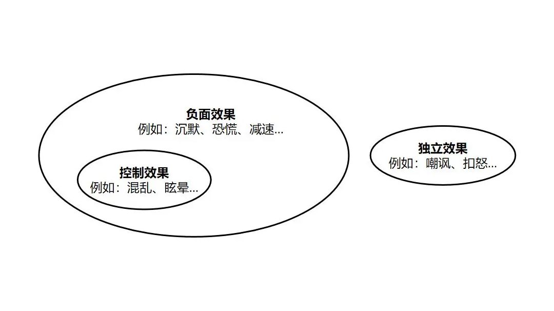 【王XX】控制与负面的关系截图
