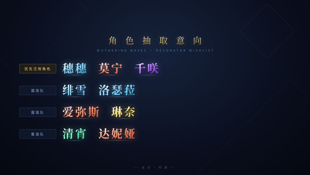 最终确定抽取意向 4
