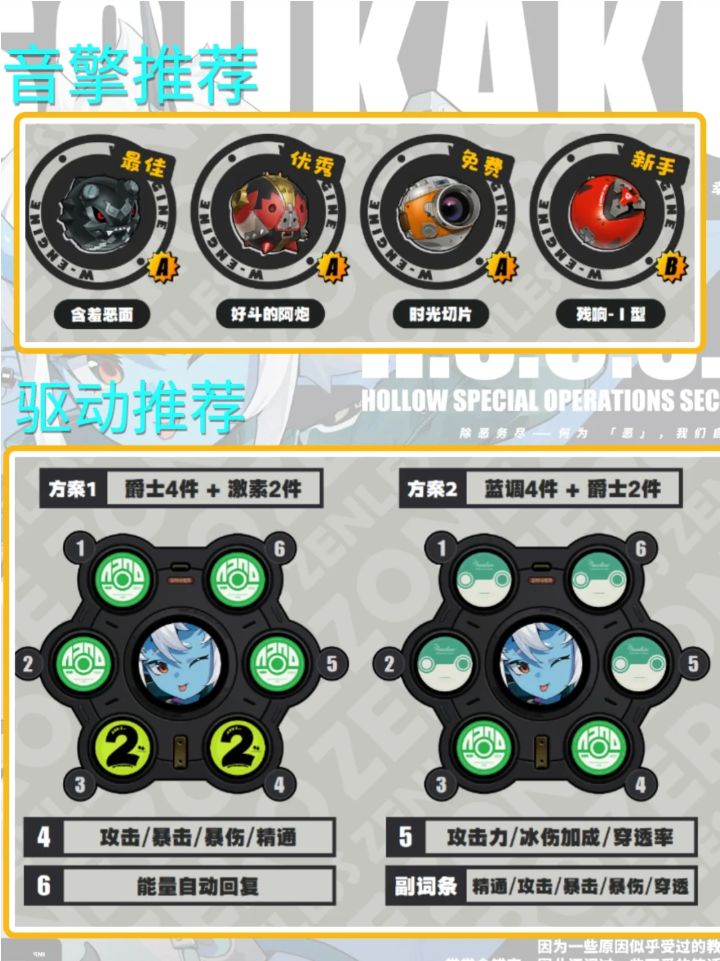 【1.3攻略征集】仓角培养攻略,快速毕业 3