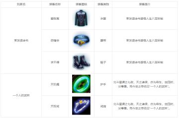 5月17日更新维护公告