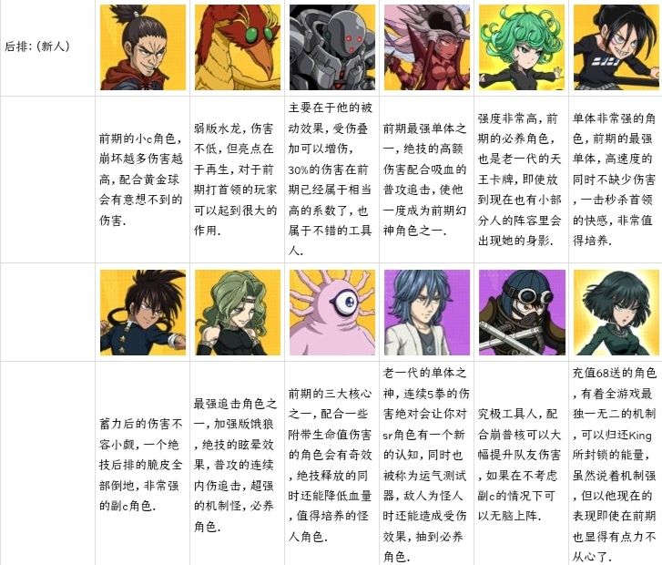 第二弹.萌新(开局号或纯白号)角色养成推荐及阵容推荐. 2