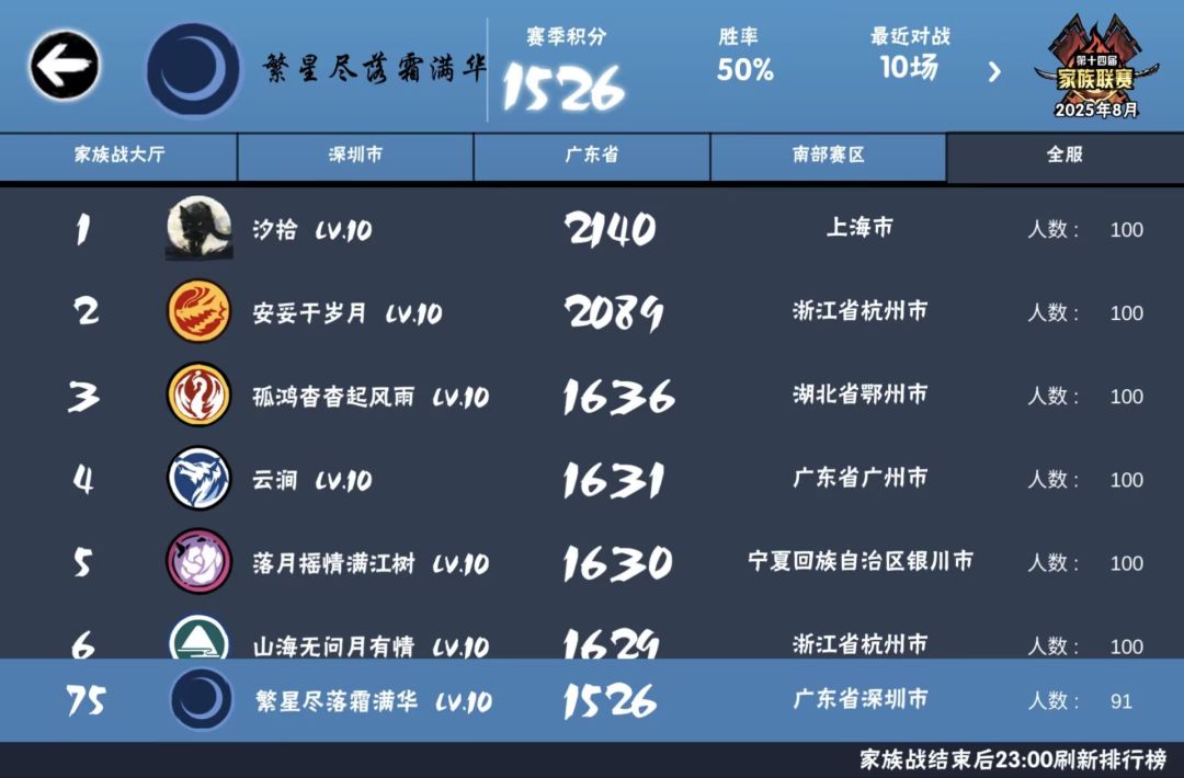 二五深渊家族繁星尽落繁星尽落霜满华招人 2
