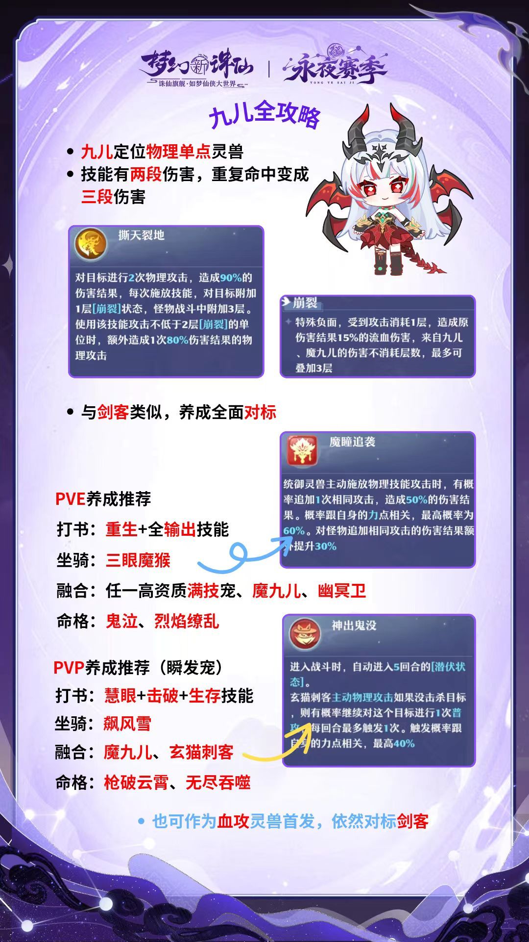 赛季新灵兽九儿图文攻略截图