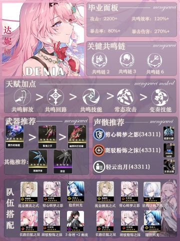 达妮娅毕业一图流