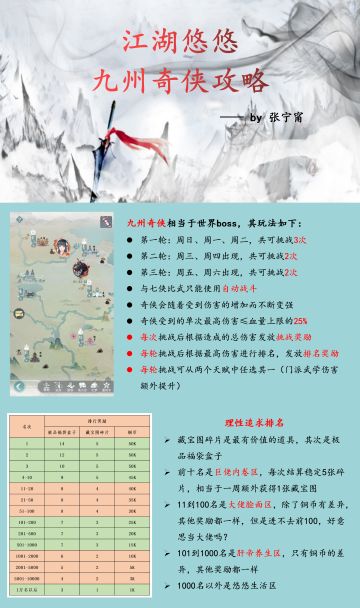 九州奇侠（世界boss）攻略-不断更新中