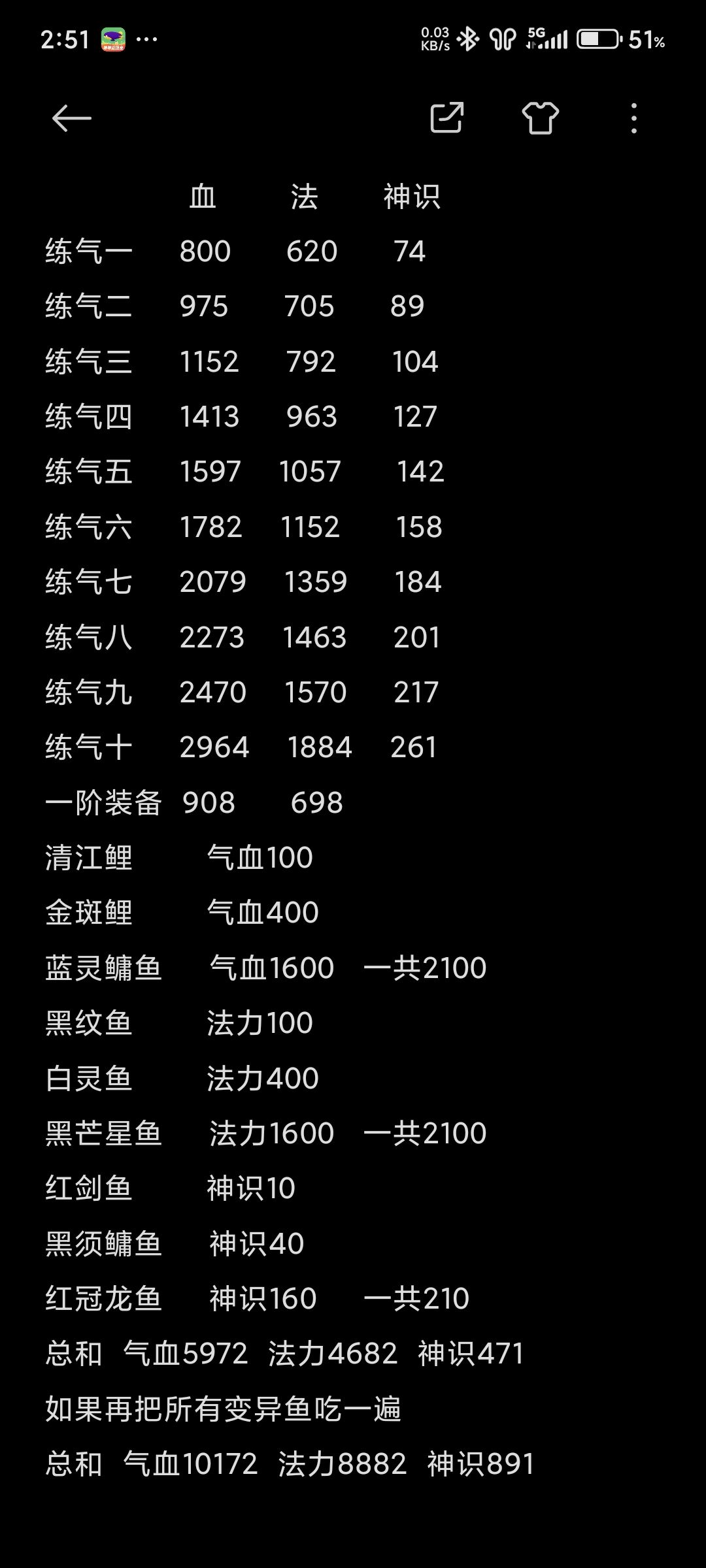 白板弟子数据+穿上装备后数据+吃过一到三阶鱼数据
希望对大家天道筑基有帮助(这是没有修炼任何功法，没有任何血脉，没有任何天赋和体质的白板数据)。截图