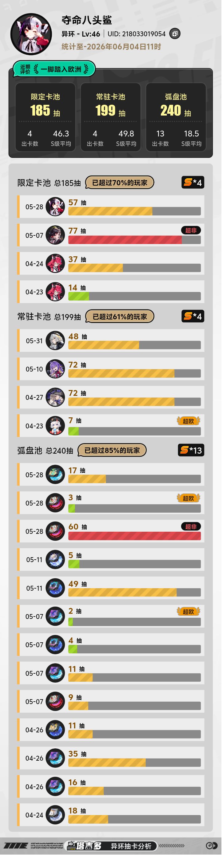 大小月卡玩家进度（供参考），已保底918 10