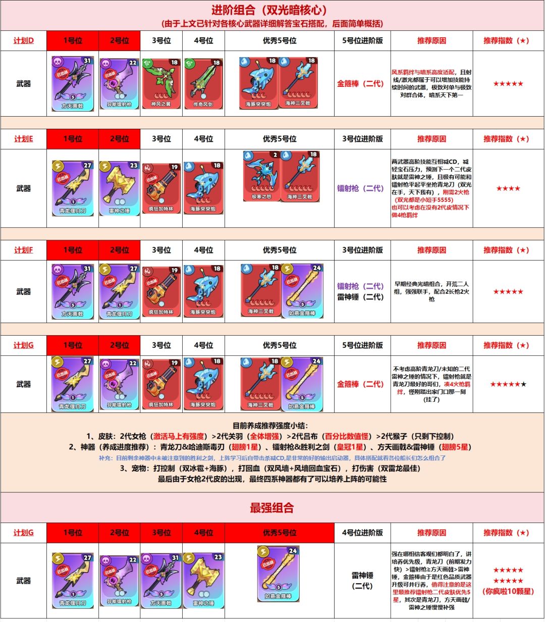 平民攻略 3