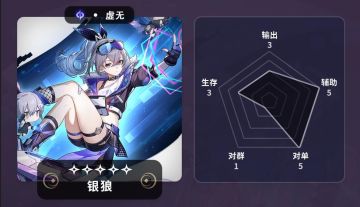 【V1.1攻略】角色攻略-五星限定角色-银狼全方位测评