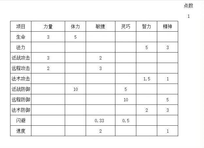 攻略 3