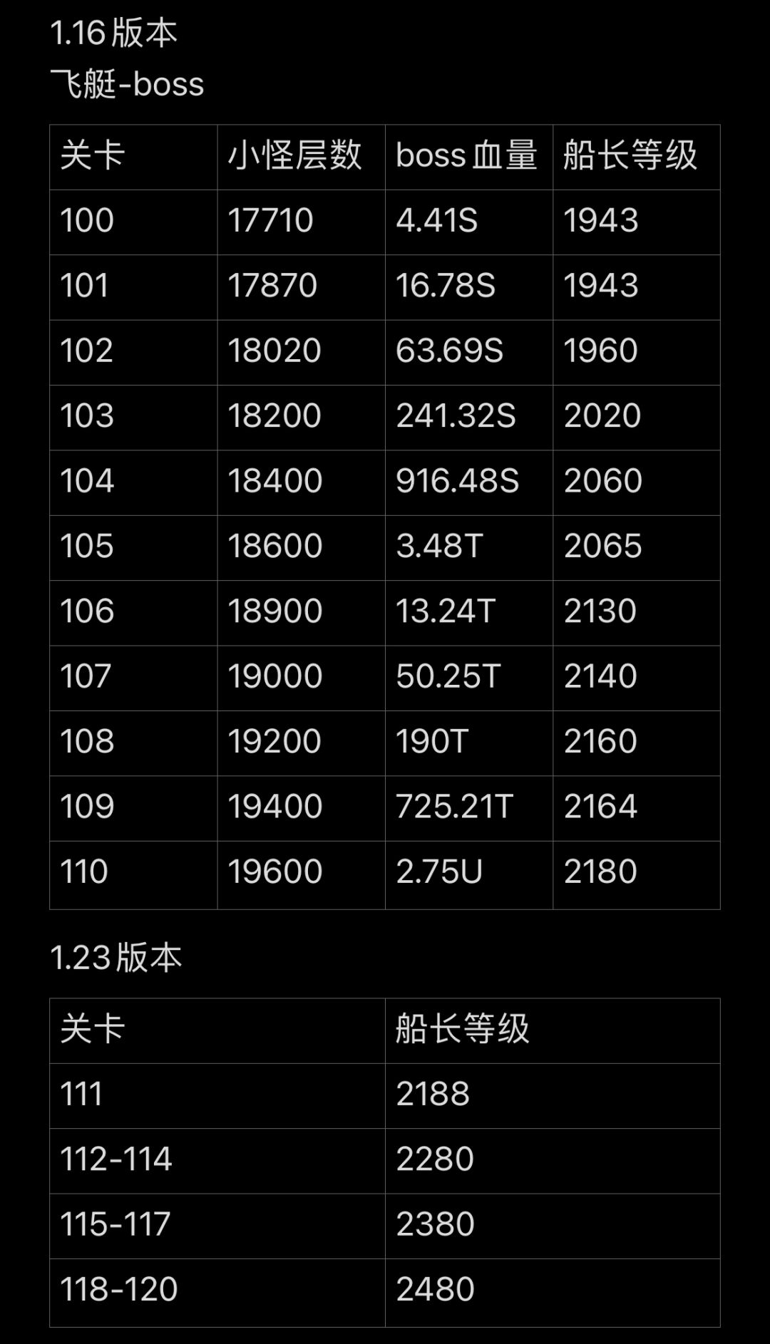 记录boss通关属性 2