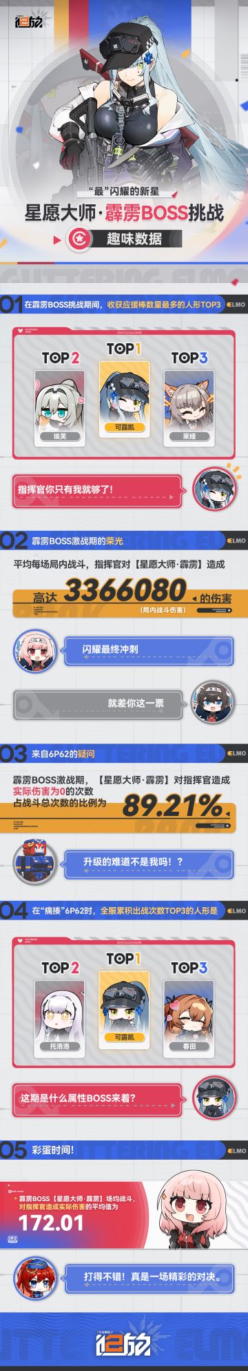 【闪耀星愿】星愿大师·霹雳BOSS挑战趣味数据新鲜出炉！