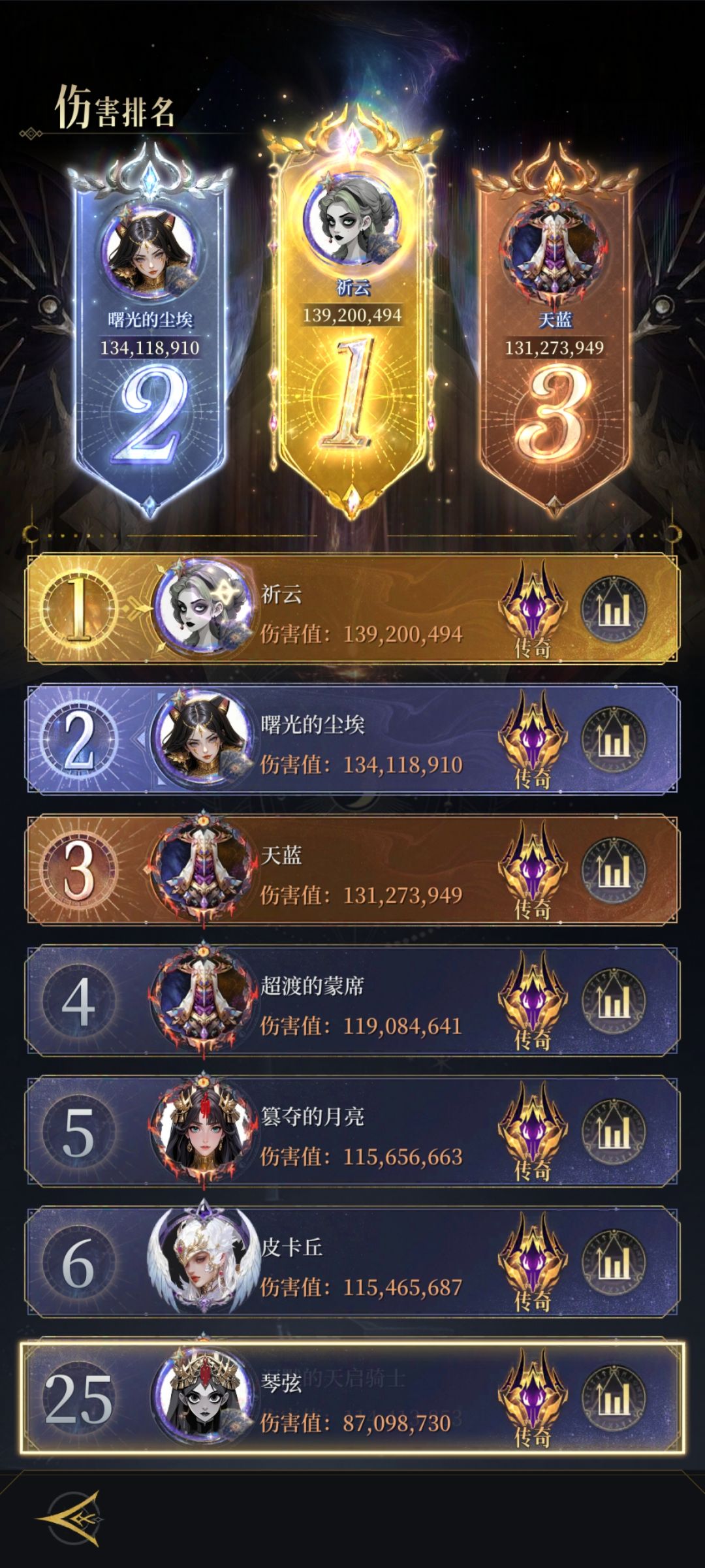 看了眼第一,神话+5的女武神 1