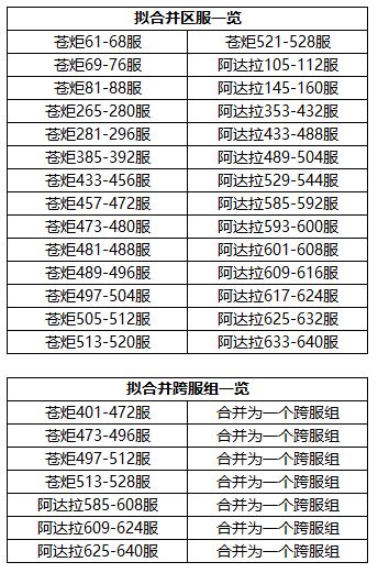 《时空猎人3》部分服务器合服公告