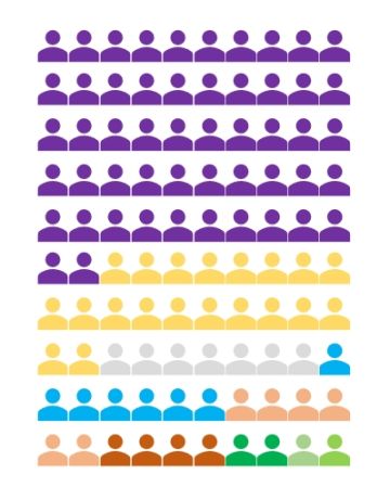 噩梦君主（精英）输出排行TOP 100 各职业分布