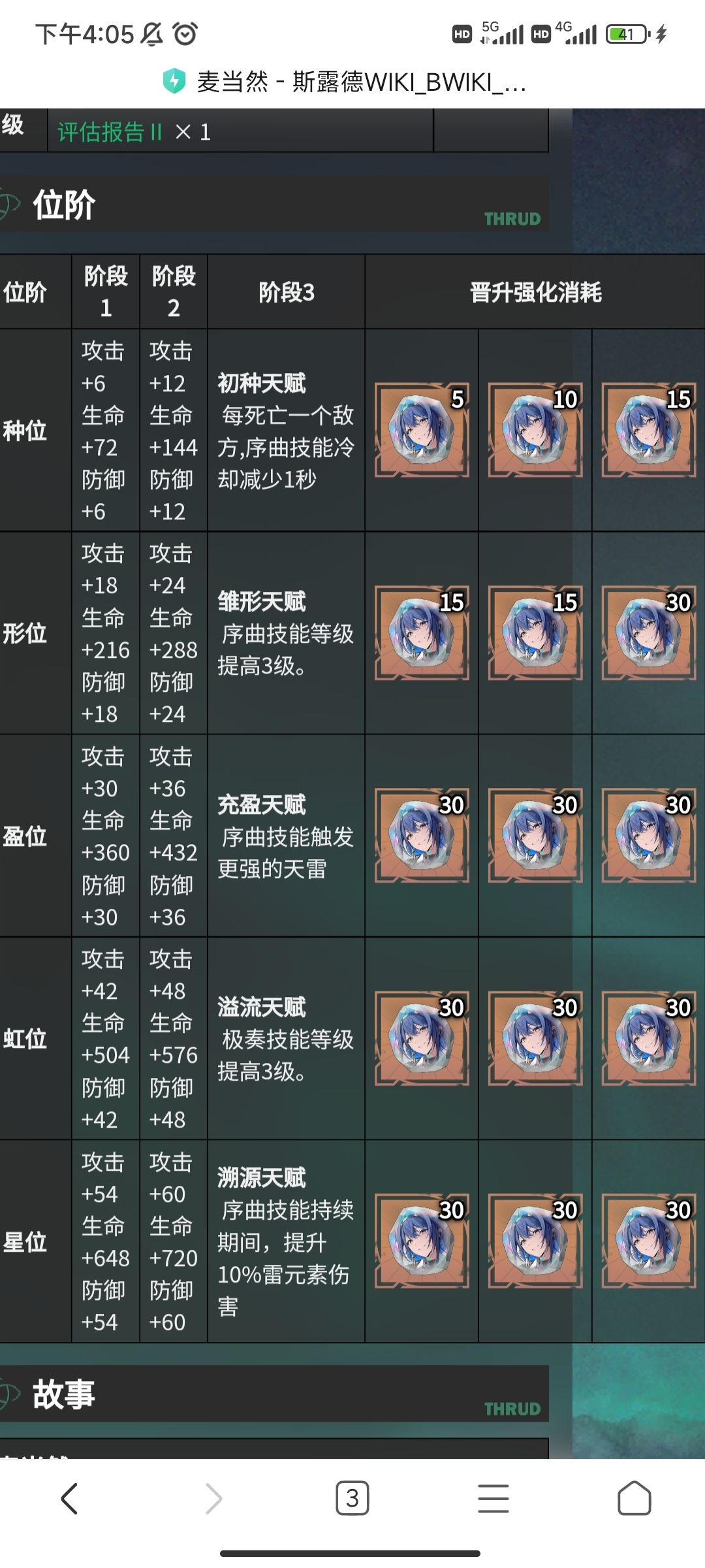 一发没抽，今天差不多能有这些吧 2
