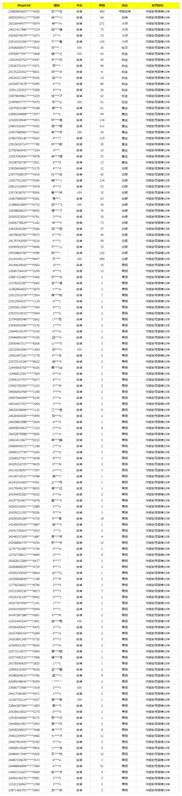 《使命召唤手游》2月6日安全处罚公告