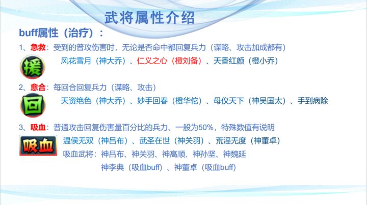 Q版slg配将游戏,恢复类技能哪个好?锦上添花不如雪中送炭截图