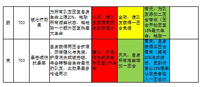 法宝图鉴 3