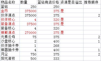 种植活动的优先级计算 1