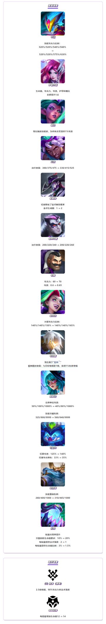 《金铲铲之战》14.8版本 7月17日更新公告