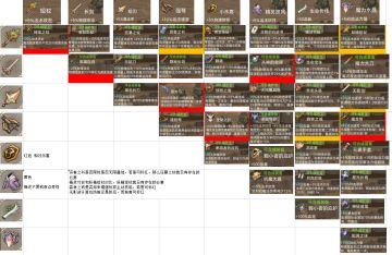 攻略-局内装备合成图鉴