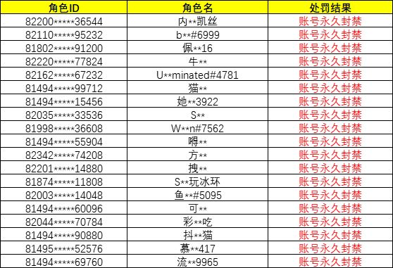 宽哥，有个疑问麻烦解答下截图