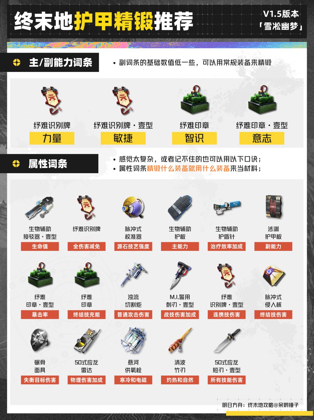 1.5版本全角色装备精锻推荐,提弗洛斯/伊冯 5