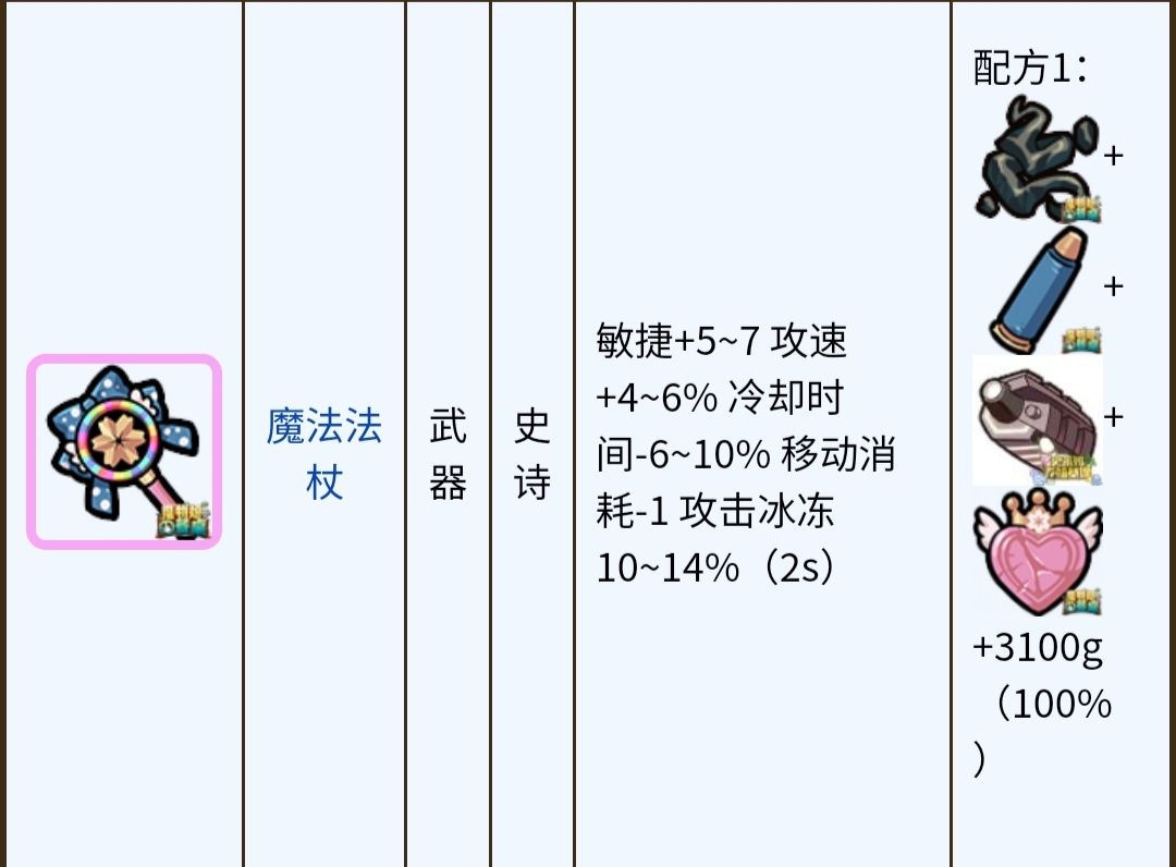 cd装备之武器篇 2