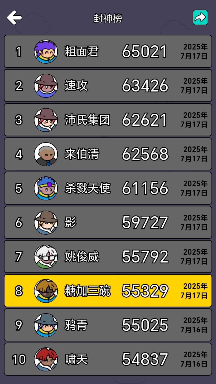 糖加三碗战绩55329分,位列封神榜第8 1