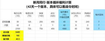 【数据贴】循环资源计算（一个版本>40抽）
