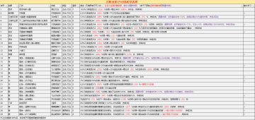 六大职业弟子主动武学攻略