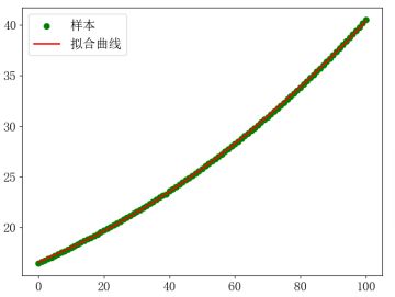 估算二转2000--3000升级所需灵魂石及时间