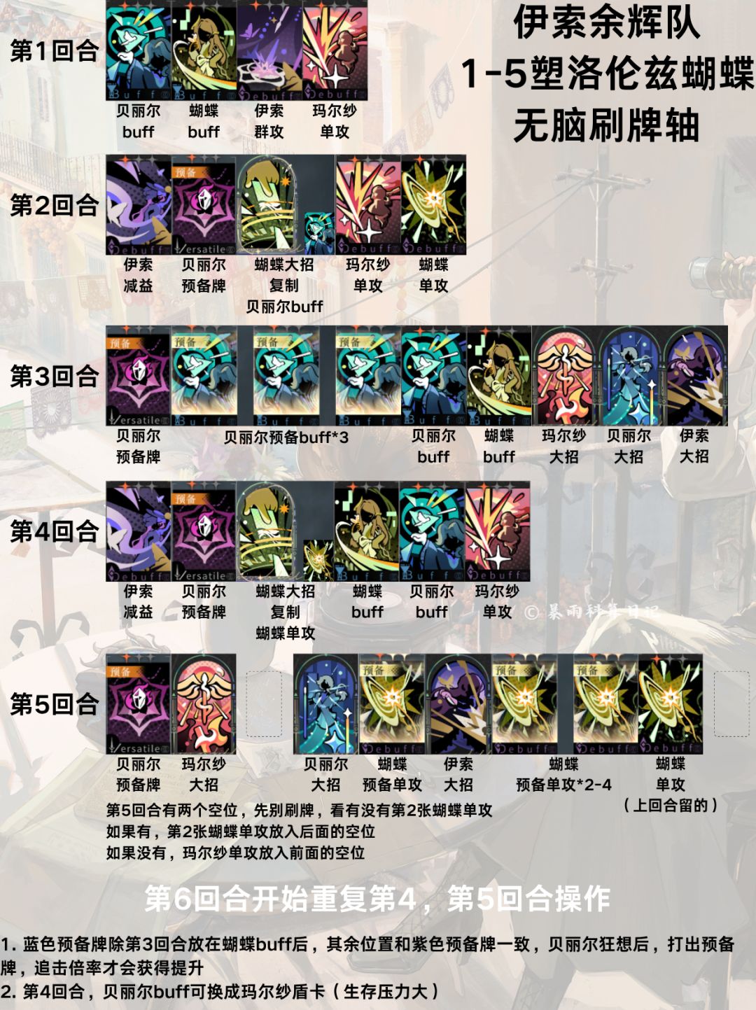 4.0余辉队 最新养成与出牌手法 全指南 4