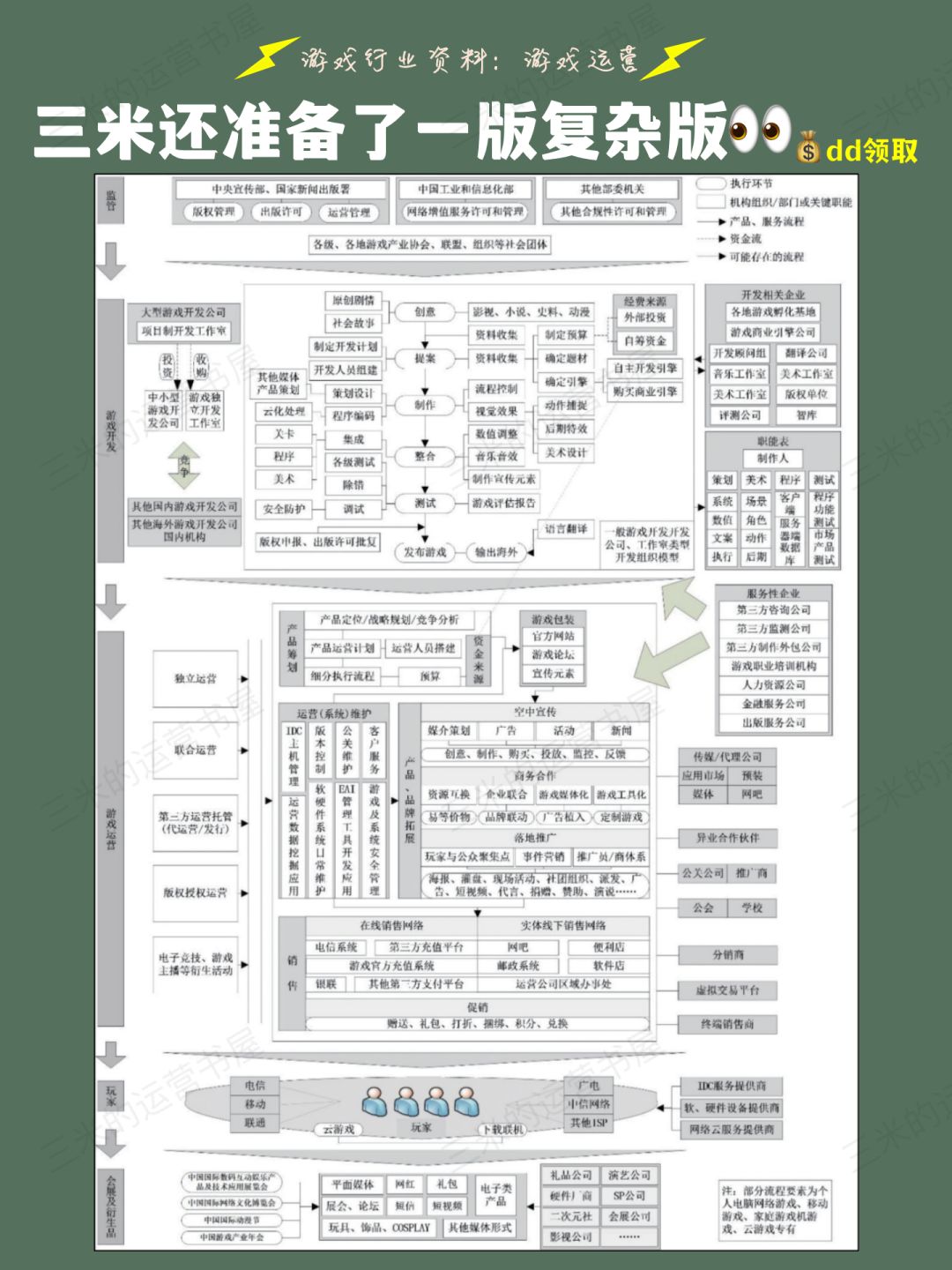 一张图讲清游戏产业链,小白外行人也能看懂 3
