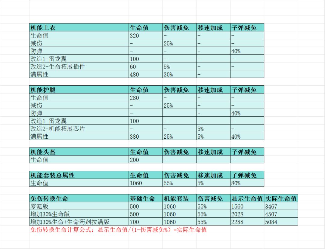 新武器装备应该怎么选,看我这里 3