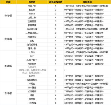 周末排行榜活动再开！快来看看吧~