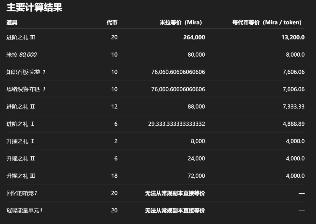 通过ai计算镜中异相活动商店性价比截图