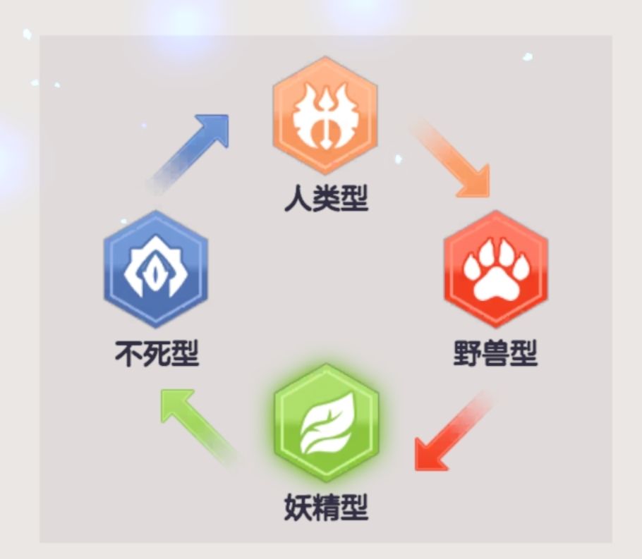 魔兽种族嘛 1