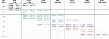 部分来自群聊的攻略（2）（旧日远征）