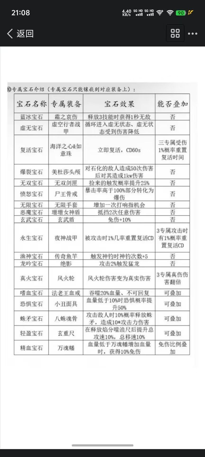 宝石大全截图