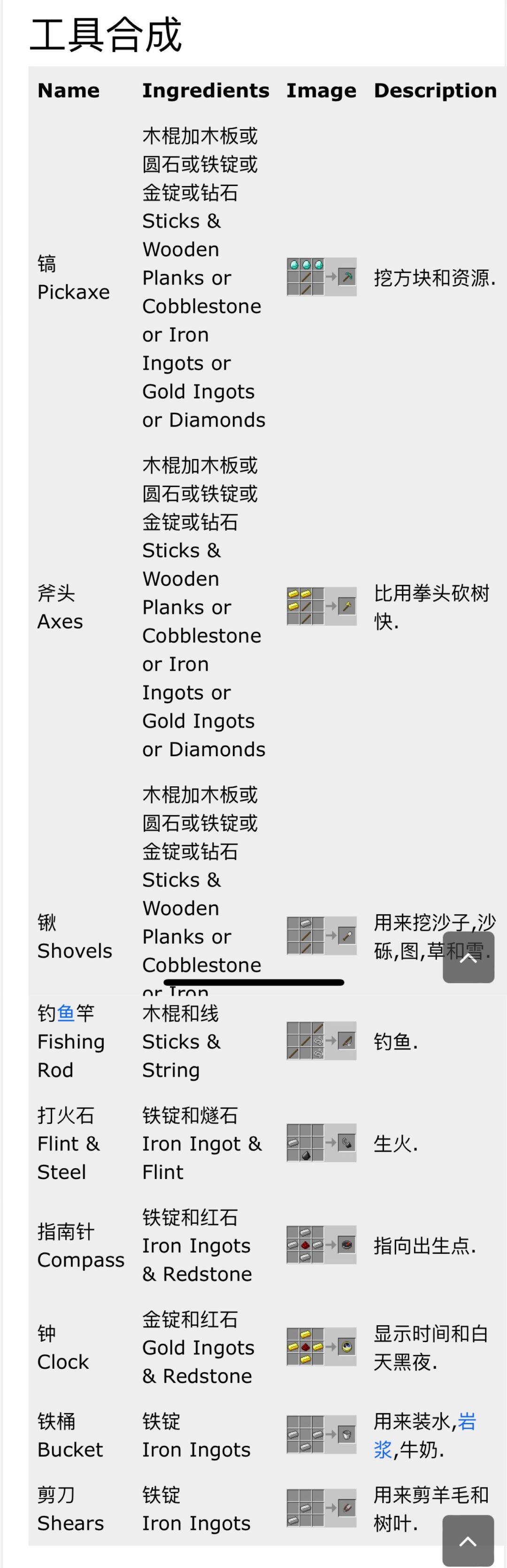 Mine craft 合成表 2