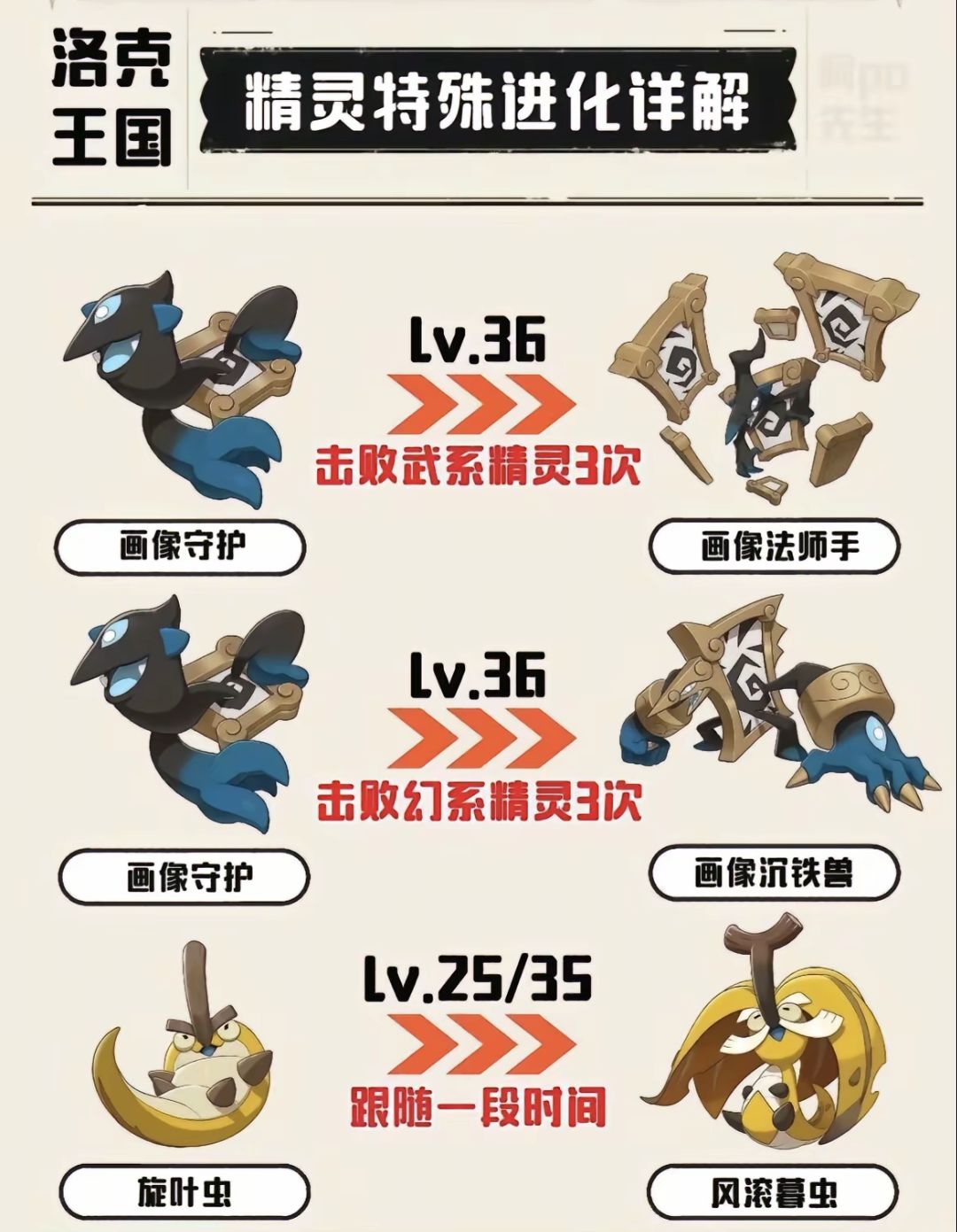 精灵进化篇 7