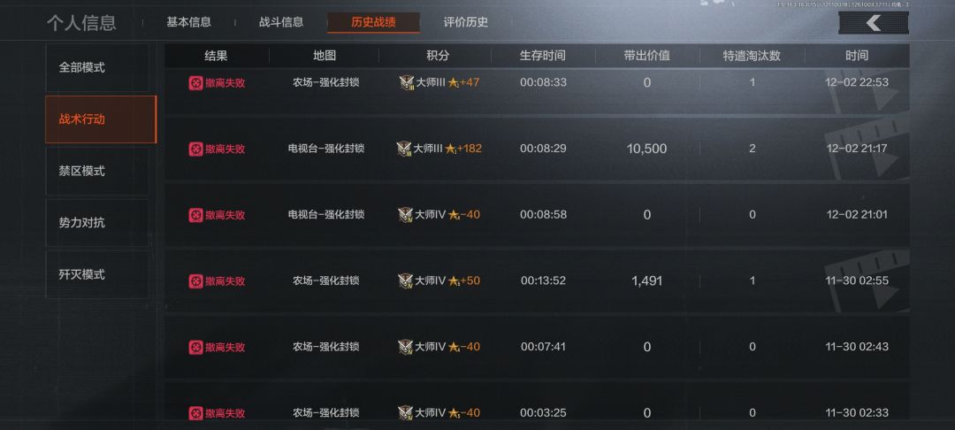 暗区突围早日下架 7